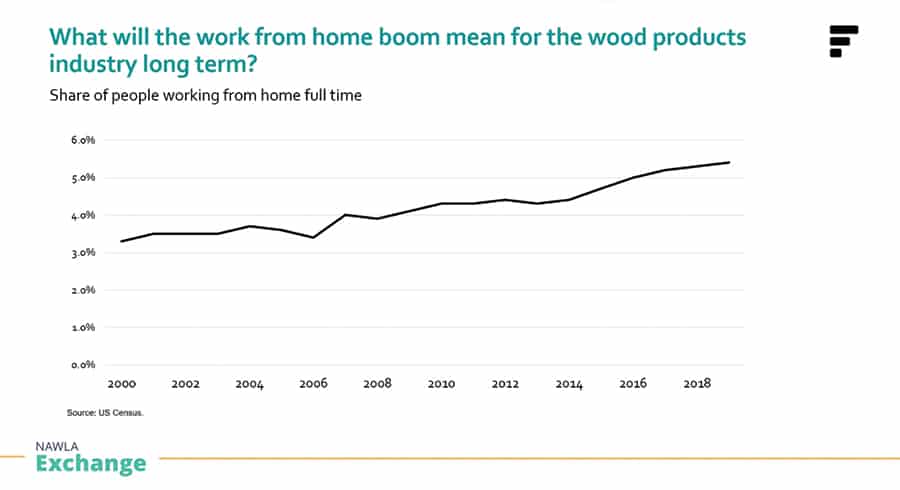 Poised for Growth, the Wood Products Industry Leans into 2021 1