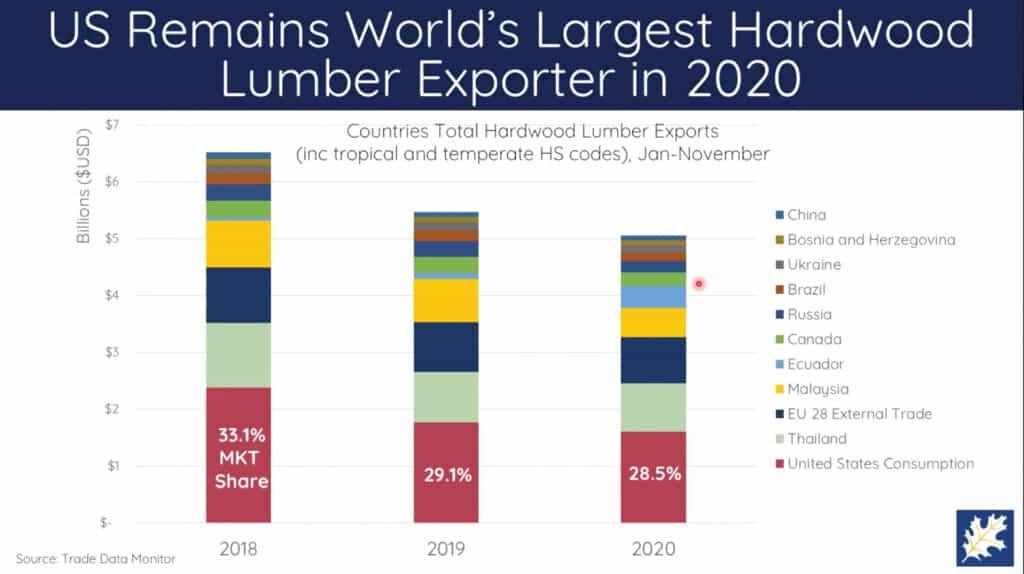 U.S. Lumber Exporters: Looking for Light at the End of the Tunnel 1