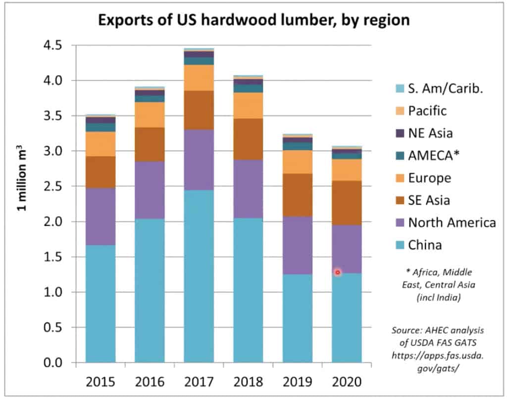 U.S. Lumber Exporters: Looking for Light at the End of the Tunnel 2