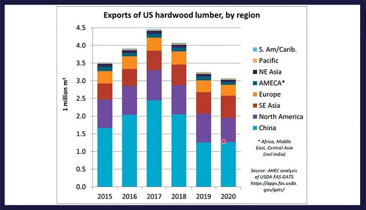 U.S. Lumber Exporters: Looking for Light at the End of the Tunnel 3