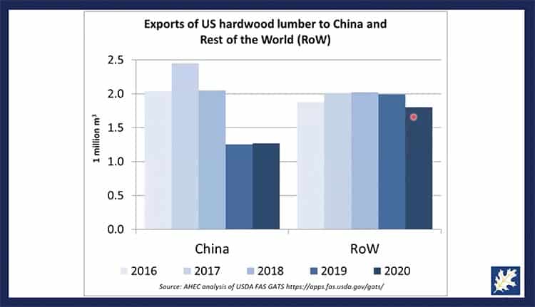 U.S. Lumber Exporters: Looking for Light at the End of the Tunnel 5