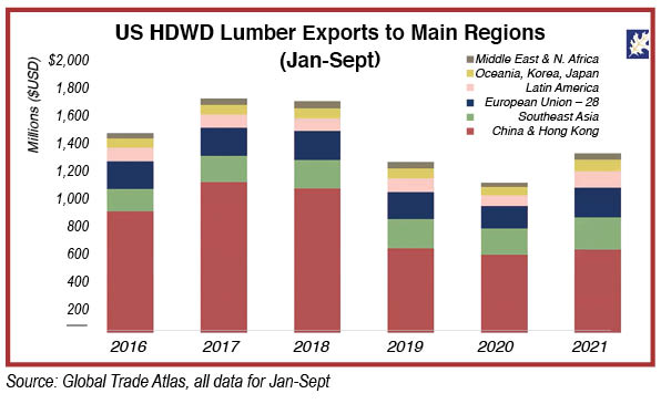 AHEC Sets Sights On New Developments Bearing Potential Implications For U.S. Hardwood Exports 2