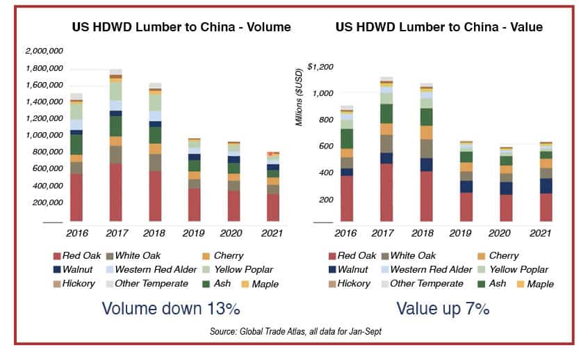 AHEC Sets Sights On New Developments Bearing Potential Implications For U.S. Hardwood Exports 3