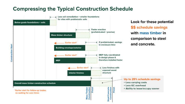 CLT Construction Pros and Cons | Miller Wood Trade Publications