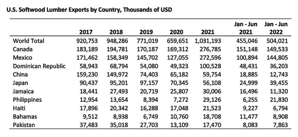 Long Term Global Timber Supply Decline Signals Opportunity For U.S. Suppliers 1