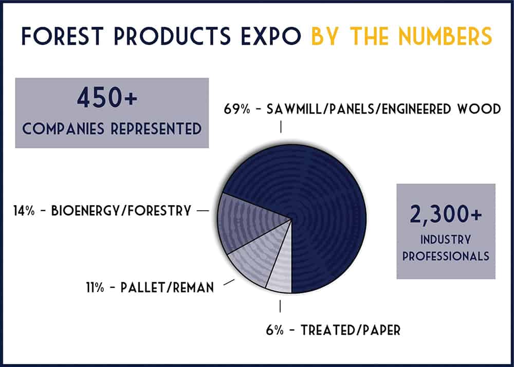 A Preview Of Forest Products EXPO 2023 3