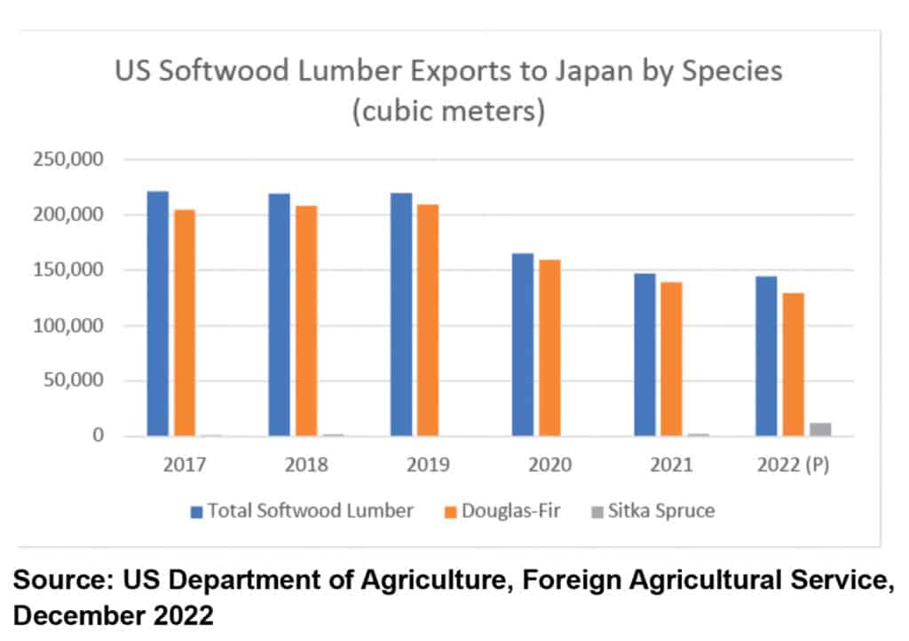 The Importance Of Market Diversification For U.S. Forest Products Suppliers 9