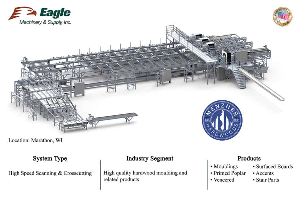 Eagle Machinery Celebrated 20 Years Of Innovation 5