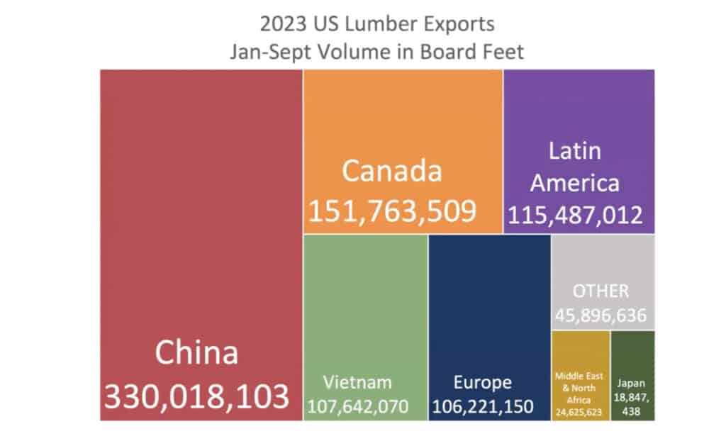 Exports Tumble In 2023, But 2024 Holds Promise 4