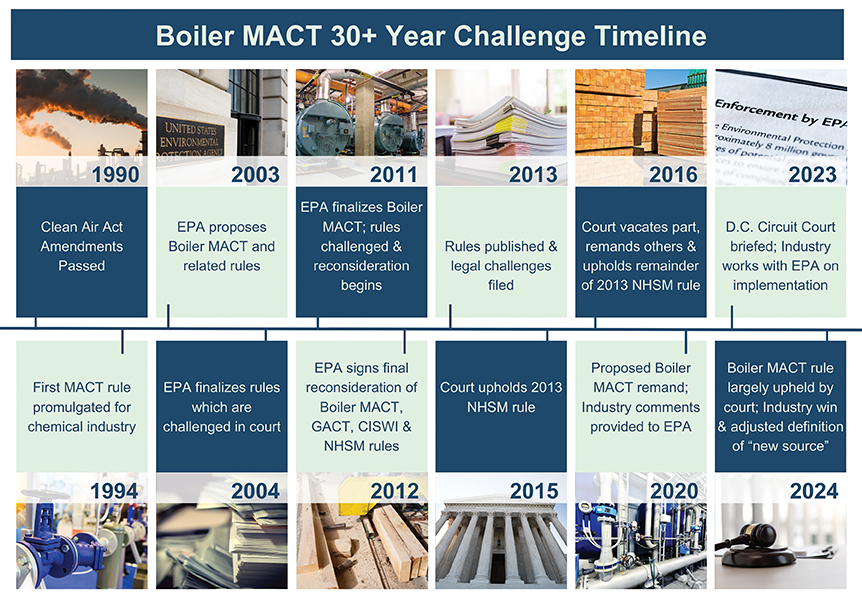 Major Industry Win in Recent Boiler MACT Decision 2