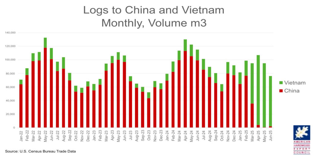 Tariffs & Opportunity: What The Lumber Industry Needs To Know - Your Quick Guide To The New Reality 3