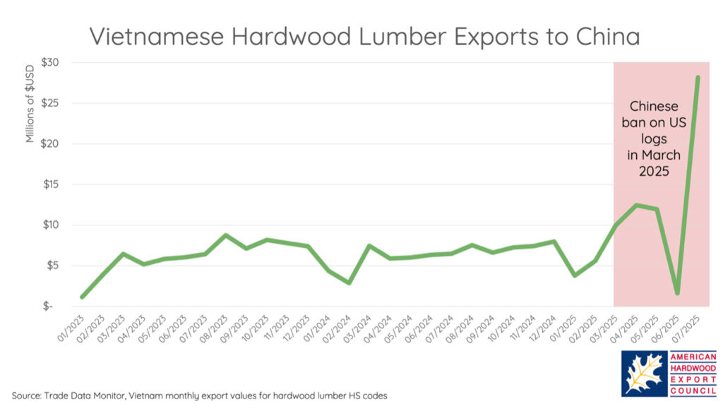 Tariffs & Opportunity: What The Lumber Industry Needs To Know - Your Quick Guide To The New Reality 5