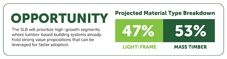 The Lumber Industry Is Positioned to Capture More Market Share in 2026 3