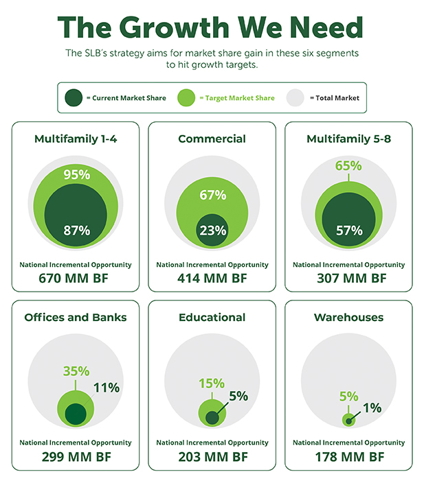 The Lumber Industry Is Positioned to Capture More Market Share in 2026 2