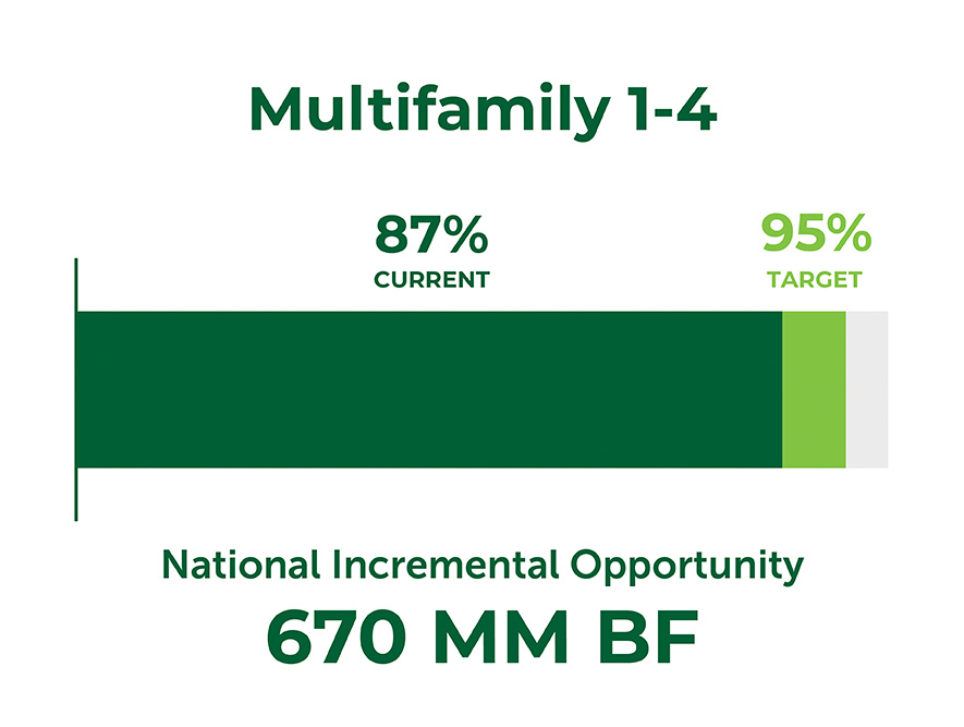 How The SLB Will Capture 2.9 BBF Of New Demand By 2035 2