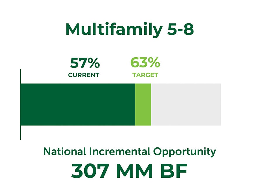 How The SLB Will Capture 2.9 BBF Of New Demand By 2035 3