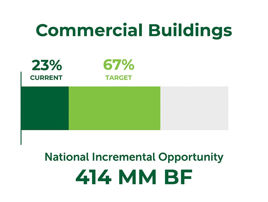 How The SLB Will Capture 2.9 BBF Of New Demand By 2035 4