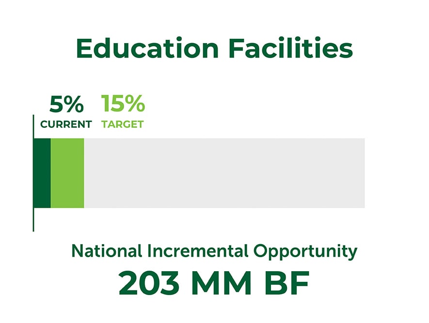 How The SLB Will Capture 2.9 BBF Of New Demand By 2035 6