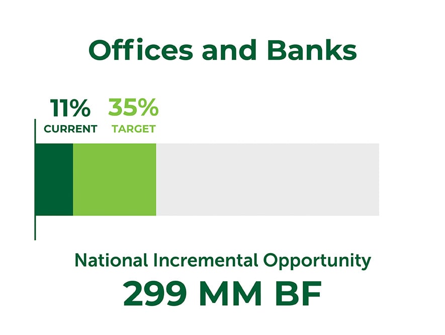 How The SLB Will Capture 2.9 BBF Of New Demand By 2035 5