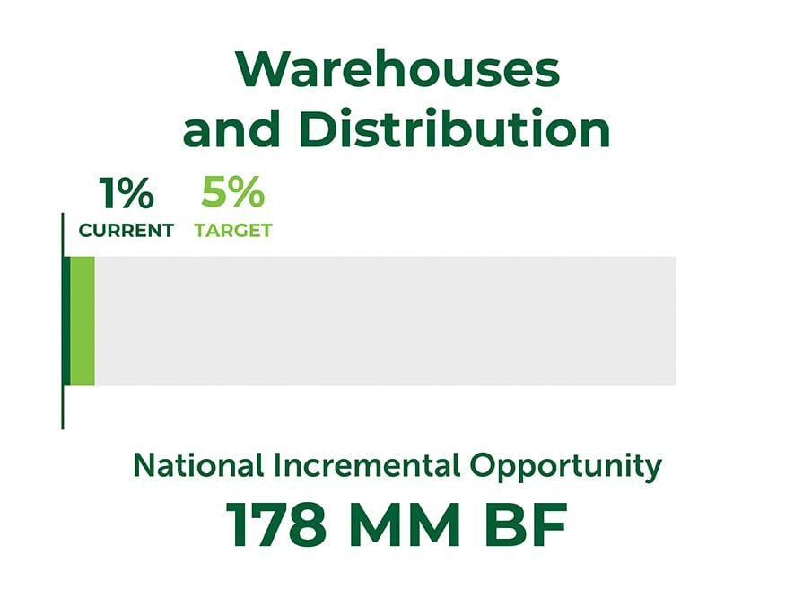 How The SLB Will Capture 2.9 BBF Of New Demand By 2035 7