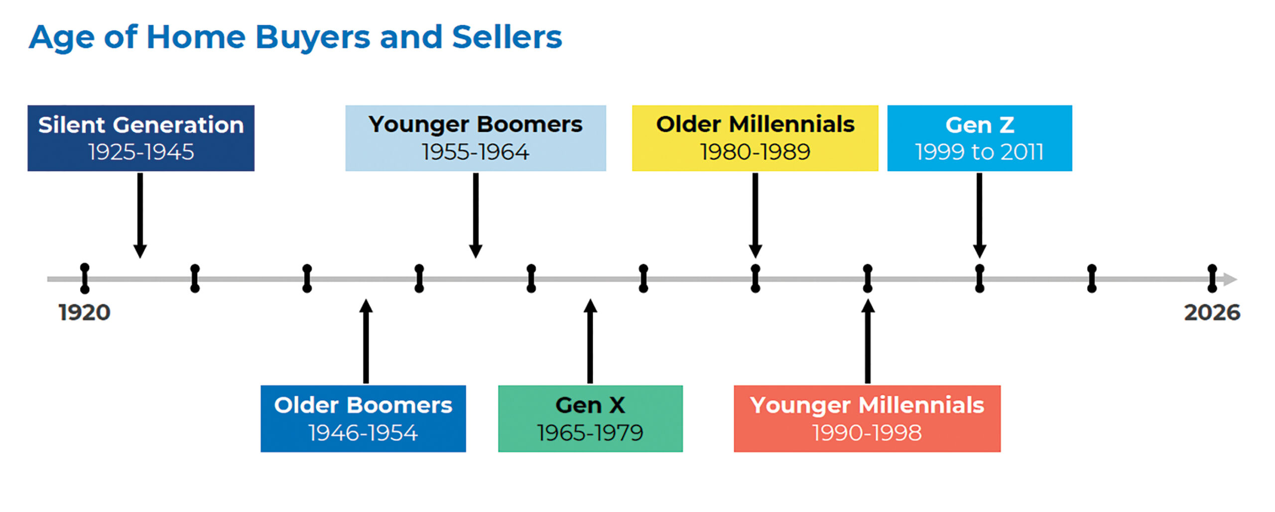 National Hardwood Magazine 7 Baby Boomers