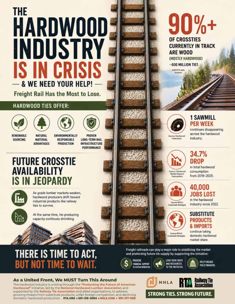 How The Contracting Hardwood Industry Is Impacting Wood Tie & Freight Rail Supply Chains 1